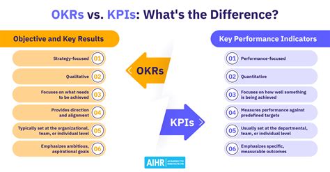 kpi vs okr vs kra|OKR vs KPI: What's the Difference – Weekdone.
